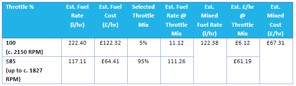 Table 2 - IRAMS 20 Percent Saving Case Study.PNG