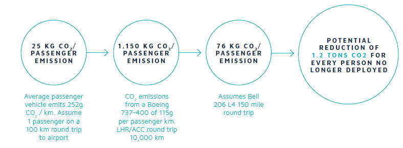 net-zero-carbon-ast-remote-connectivity-solutions_web-res.png