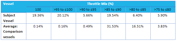 Table 1 - IRAMS 20 Percent Saving Case Study.PNG