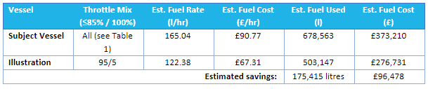 Table 3 - IRAMS 20 Percent Saving Case Study.PNG